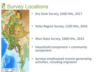 Myanmar Migration in a Time of Transformation
