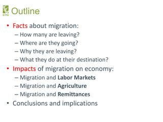 Myanmar Migration in a Time of Transformation