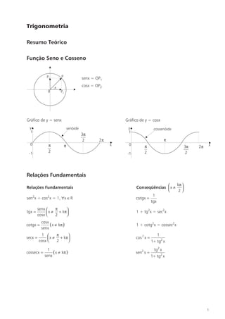 Trigonometria

Resumo Teórico

Função Seno e Cosseno


             P1        P                 senx = OP1

                  x                      cosx = OP2
              0       P2




Gráfico de y = senx                                       Gráfico de y = cosx
 y                             senóide                     y                 cossenóide
 1                                                         1
                                         3π
                                          2      2π                                  π
  0           π            π                          x    0                                         x
                                                                     π                     3π   2π
 -1           2                                            -1        2                      2




Relações Fundamentais
                                                                                   kπ 
Relações Fundamentais                                           Conseqüências  x ≠    
                                                                                    2
                                                                         1
sen2x + cos2x = 1, ∀x ∈ R                                       cotgx =
                                                                        tgx
        senx     π    
tgx =         x ≠ + kπ                                        1 + tg2x = sec2x
        cosx     2    
          cosx
cotgx =        ( x ≠ kπ )                                       1 + cotg2x = cossec2x
          senx
          1       π                                                          1
secx =         x ≠ + kπ                                       cos 2 x =
         cosx     2                                                       1+ tg2 x

              1                                                              tg2 x
cossecx =        ( x ≠ kπ )                                     sen2 x =
            senx                                                            1+ tg2 x




                                                                                                     1
 
