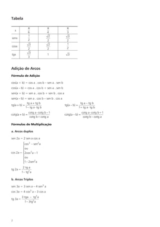 Tabela

                π               π              π
    x
                6               4              3
                1                2              3
senx
                2               2              2
                 3               2             1
cosx
                2               2              2
                 3
tgx                             1              3
                3


Adição de Arcos
Fórmula de Adição

cos(a + b) = cos a . cos b – sen a . sen b
cos(a – b) = cos a . cos b + sen a . sen b
sen(a + b) = sen a . cos b + sen b . cos a
sen(a – b) = sen a . cos b – sen b . cos a
               tg a + tg b                                  tg a – tg b
tg(a + b) =                                  tg(a – b) =
              1– tg a ⋅ tg b                               1+ tg a ⋅ tg b
                cotg a ⋅ cotg b – 1                          cotg a ⋅ cotg b+1
cotg(a + b) =                                cotg(a – b) =
                 cotg b+ cotg a                               cotg b – cotg a

Fórmulas de Multiplicação

a. Arcos duplos

sen 2a = 2 sen a cos a
         cos 2 – sen2 a
         
          ou
         
cos 2a =  2cos 2 a – 1
          ou
                   2
         
         1– 2sen a
           2 tg a
tg 2a =
          1– tg2 a

b. Arcos Triplos

sen 3a = 3 sen a – 4 sen3 a
cos 3a = 4 cos3 a – 3 cos a
          3 tga – tg3 a
tg 3a =
            1– 3tg2 a




2
 