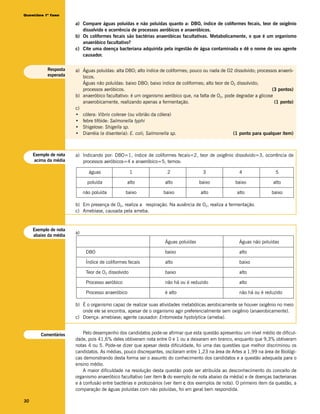 Questões 1ª fase

                       a) Compare águas poluídas e não poluídas quanto a: DBO, índice de coliformes fecais, teor de oxigênio
                          dissolvido e ocorrência de processos aeróbicos e anaeróbicos.
                       b) Os coliformes fecais são bactérias anaeróbicas facultativas. Metabolicamente, o que é um organismo
                          anaeróbico facultativo?
                       c) Cite uma doença bacteriana adquirida pela ingestão de água contaminada e dê o nome de seu agente
                          causador.

           Resposta    a) Águas poluídas: alta DBO; alto índice de coliformes; pouco ou nada de O2 dissolvido; processos anaeró-
           esperada       bicos.
                          Águas não poluídas: baixo DBO; baixo índice de coliformes; alto teor de O2 dissolvido;
                          processos aeróbicos.                                                                        (3 pontos)
                       b) anaeróbico facultativo: é um organismo aeróbico que, na falta de O2, pode degradar a glicose
                          anaerobicamente, realizando apenas a fermentação.                                            (1 ponto)
                       c)
                       • cólera: Vibrio colerae (ou vibrião da cólera)
                       • febre tifóide: Salmonella typhi
                       • Shigelose: Shigella sp.
                       • Diarréia (e disenteria): E. coli; Salmonella sp.                          (1 ponto para qualquer item)



     Exemplo de nota   a) Indicando por: DBO=1, índice de coliformes fecais=2, teor de oxigênio dissolvido=3, ocorrência de
     acima da média       processos aeróbicos=4 e anaeróbico=5, temos:

                              águas                  1             2                 3                 4                5

                              poluída            alto             alto             baixo             baixo             alto

                            não poluída          baixo            baixo             alto             alto             baixo

                       b) Em presença de O2, realiza a respiração. Na ausência de O2, realiza a fermentação.
                       c) Amebíase, causada pela ameba.


     Exemplo de nota
                       a)
     abaixo da média
                                                                  Águas poluídas                       Águas não poluídas

                             DBO                                  baixo                                alto

                             Índice de coliformes fecais          alto                                 baixo

                             Teor de O2 dissolvido                baixo                                alto

                             Processo aeróbico                    não há ou é reduzido                 alto

                             Processo anaeróbico                  é alto                               não há ou é reduzido

                       b) É o organismo capaz de realizar suas atividades metabólicas aerobicamente se houver oxigênio no meio
                          onde ele se encontra, apesar de o organismo agir preferencialmente sem oxigênio (anaerobicamente).
                       c) Doença: amebíase; agente causador: Entomoeba hystolytica (ameba).


        Comentários        Pelo desempenho dos candidatos pode-se afirmar que esta questão apresentou um nível médio de dificul-
                       dade, pois 41,6% deles obtiveram nota entre 0 e 1 ou a deixaram em branco, enquanto que 9,3% obtiveram
                       notas 4 ou 5. Pode-se dizer que apesar desta dificuldade, foi uma das questões que melhor discriminou os
                       candidatos. As médias, pouco discrepantes, oscilaram entre 1,23 na área de Artes a 1,99 na área de Biológi-
                       cas demonstrando desta forma ser o assunto do conhecimento dos candidatos e a questão adequada para o
                       ensino médio.
                           A maior dificuldade na resolução desta questão pode ser atribuída ao desconhecimento do conceito de
                       organismo anaeróbico facultativo (ver item b do exemplo de nota abaixo da média) e de doenças bacterianas
                       e à confusão entre bactérias e protozoários (ver item c dos exemplos de nota). O primeiro item da questão, a
                       comparação de águas poluídas com não poluídas, foi em geral bem respondida.

30
 