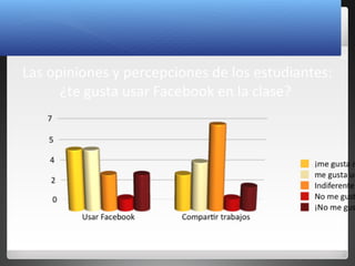22
Las opiniones y percepciones de los estudiantes:
¿te gusta usar Facebook en la clase?
 