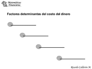 Factores determinantes del costo del dinero 