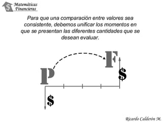 Para que una comparación entre valores sea consistente, debemos unificar los momentos en que se presentan las diferentes cantidades que se desean evaluar. 