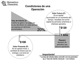 Condiciones de una Operación 0 $100 20% Valor Presente (P) Es el capital inicial, o cantidad de dinero que se entrega o se toma en préstamo. Plazo(n) Número de períodos que dura la operación Tasa de Interés (i)* Cuánto se gana o se paga por  el uso del dinero en cada período (se expresa en términos porcentuales). * La tasa de interés debe coincidir con los períodos (p.e. Tasa de interés mensual - n en meses) Importante! 1 Año $120 Valor Futuro (F) Es el capital  a cumulado   en un momento del tiempo, resultado de sumar capital de períodos anteriores e intereses ganados. 