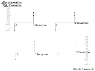 0 1 Semestre 1 2  Semestre 0 1 Semestre 1 2  Semestre 