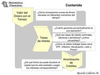 Contenido Valor del Dinero con el Tiempo ¿Cómo comparamos sumas de dinero ubicadas en diferentes momentos del tiempo? ¿Cuánto ganamos porcentualmente en una operación? ¿De qué forma se puede devolver el capital que ha sido prestado y pagar los intereses correspondientes? ¿Cómo se deben trabajar tasas como DTF, Inflación, Devaluación, Libor y Prime? Tasas de Interés ¿Qué son tasas de interés nominales, efectivas o periódicas? ¿Cómo convertirlas? Amortización de Créditos 