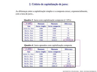2. Critério de capitalização de juros: As diferenças entre a capitalização simples e a composta cresce,  e xponencialmente,   com a taxa de juros...  Quadro 4 : Juros apurados com capitalização composta Quadro 3 : Juros com capitalização composta (i=10%)‏ 