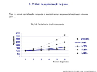 2. Critério de capitalização de juros: Num regime de capitalização composta, o montante cresce exponencialmente com a taxa de juros  ...  Número de períodos Montante Fig. 2.1:  Capitalização simples e composta 