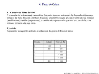 4 .  Fluxo de Caixa: 4.1 Conceito de Fluxo de caixa  A resolução de problemas de matemática financeira torna-se muito mais fácil quando utilizamos o conceito de fluxo de caixa.Um fluxo de caixa é uma representação gráfica de uma série de entradas (recebimentos) e saídas (pagamentos). As saídas são representadas por uma seta para baixo e as entradas por uma seta para cima.  Exercício: Representar as seguintes entradas e saídas num diagrama de fluxo de caixa: 0 - 1000 0 + 1000 3 + 1800 -200 5 + 1500 4 + 800 2 + 800 -500 1 Entrada ($)‏ Saída ($)‏ Período 