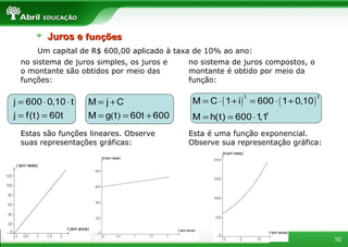 Um capital de R$ 600,00 aplicado à taxa de 10% ao ano:  Juros e  funções no sistema de juros simples, os juros e o montante são obtidos por meio das funções: Estas são funções lineares. Observe suas representações gráficas: no sistema de juros compostos, o montante é obtido por meio da função: Esta é uma função exponencial. Observe sua representação gráfica: 
