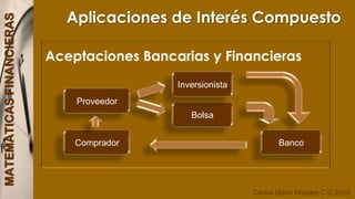 Aplicaciones de Interés Compuesto Si la rentabilidad total es 27,2% y la inflación fue de 18% entonces la Rentabilidad Real (Deflectada) es:ir = (0,272 – 0,18)/ (1+0,18) = 0,0779ir = 7,8%Ejemplo 4Calcular la rentabilidad real que gana el inversionista del ejemplo 3; teniendo en cuenta que la inflación para el año en que se hizo la inversión fue del 18%Nota: La inflación siempre se da como una Tasa Efectiva Anual, por eso no hay que agregar EA