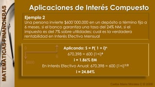 Equivalencias de tasas referenciadas.