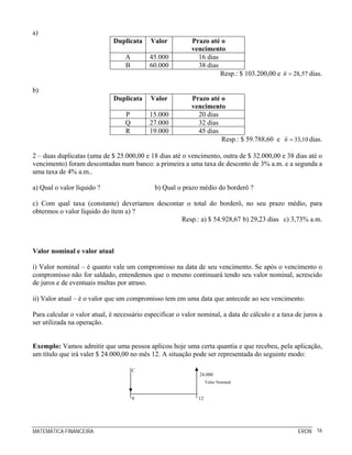 MATEMÁTICA FINANCEIRA ERON 16
a)
Duplicata Valor Prazo até o
vencimento
A 45.000 16 dias
B 60.000 38 dias
Resp.: $ 103.200,00 e 28,57n = dias.
b)
Duplicata Valor Prazo até o
vencimento
P 15.000 20 dias
Q 27.000 32 dias
R 19.000 45 dias
Resp.: $ 59.788,60 e 33,10n = dias.
2 – duas duplicatas (uma de $ 25.000,00 e 18 dias até o vencimento, outra de $ 32.000,00 e 38 dias até o
vencimento) foram descontadas num banco: a primeira a uma taxa de desconto de 3% a.m. e a segunda a
uma taxa de 4% a.m..
a) Qual o valor líquido ? b) Qual o prazo médio do borderô ?
c) Com qual taxa (constante) deveríamos descontar o total do borderô, no seu prazo médio, para
obtermos o valor líquido do ítem a) ?
Resp.: a) $ 54.928,67 b) 29,23 dias c) 3,73% a.m.
Valor nominal e valor atual
i) Valor nominal – é quanto vale um compromisso na data de seu vencimento. Se após o vencimento o
compromisso não for saldado, entendemos que o mesmo continuará tendo seu valor nominal, acrescido
de juros e de eventuais multas por atraso.
ii) Valor atual – é o valor que um compromisso tem em uma data que antecede ao seu vencimento.
Para calcular o valor atual, é necessário especificar o valor nominal, a data de cálculo e a taxa de juros a
ser utilizada na operação.
Exemplo: Vamos admitir que uma pessoa aplicou hoje uma certa quantia e que recebeu, pela aplicação,
um título que irá valer $ 24.000,00 no mês 12. A situação pode ser representada do seguinte modo:
12
Valor Nominal
0
C
24.000
 