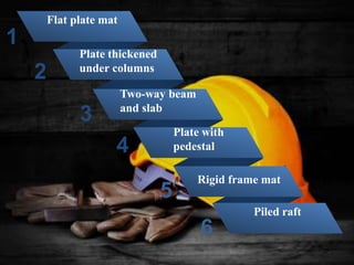 1
2
Plate thickened
under columns
Flat plate mat
Two-way beam
and slab
3
4
Plate with
pedestal
Piled raft
Rigid frame mat
5
6
 