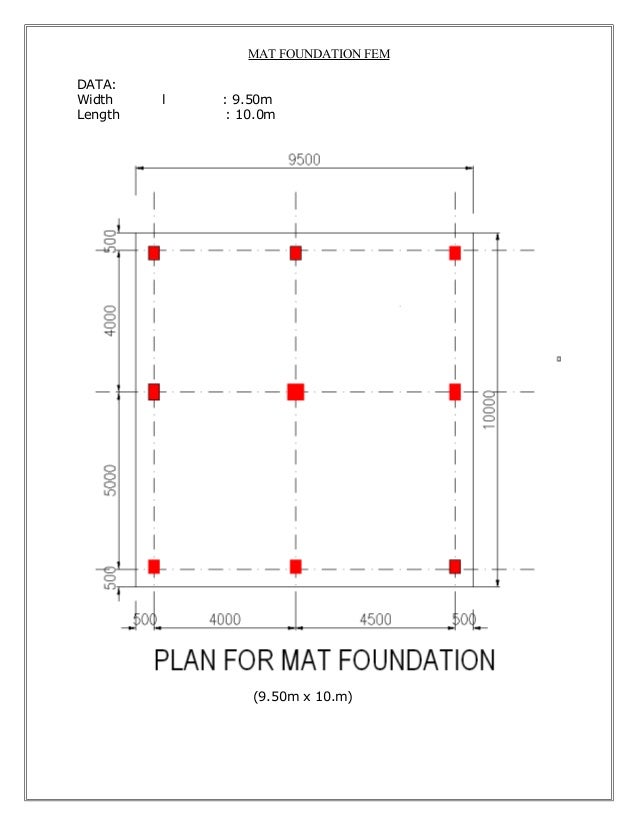 Mat foundation