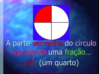 A parte vermelha do círculo
 representa uma fração…
     1/4 (um quarto)
 