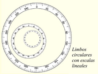 Limbos circulares con escalas lineales 