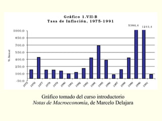 Gráfico tomado del curso introductorio Notas de Macroeconomía , de  Marcelo Delajara 