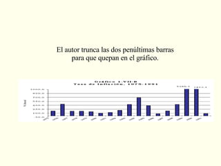 El autor trunca las dos penúltimas barras para que quepan en el gráfico. 