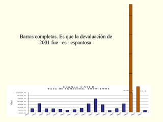 Barras completas. Es que la devaluación de 2001 fue –es– espantosa. 
