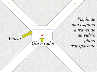 Visión de una esquina a través de un vidrio plano transparente Vidrio Observador 