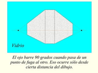 Vidrio El ojo barre 90 grados cuando pasa de un punto de fuga al otro. Eso ocurre sólo desde cierta distancia del dibujo. 