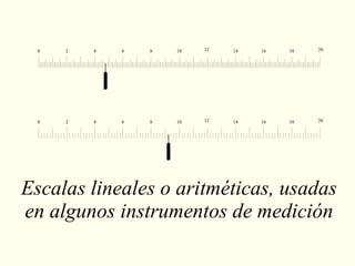 Escalas lineales o aritméticas, usadas en algunos instrumentos de medición 20 18 16 14 12 10 8 6 4 2 0 20 18 16 14 12 10 8 6 4 2 0 