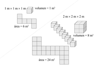 volumen = 1  m 3 área =  6 m 2 1  m     1  m     1  m volumen = 8  m 3 área = 24  m 2 2  m     2  m     2  m 
