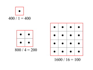 400 / 1 = 400 800 / 4 = 200 1600 / 16 = 100 