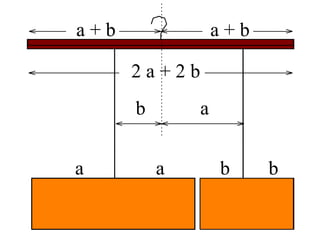 a a b b 2 a + 2 b a + b a + b a + b b a 