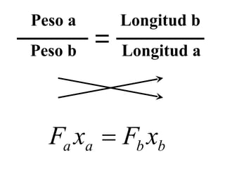 Peso a Peso b Longitud b Longitud a 