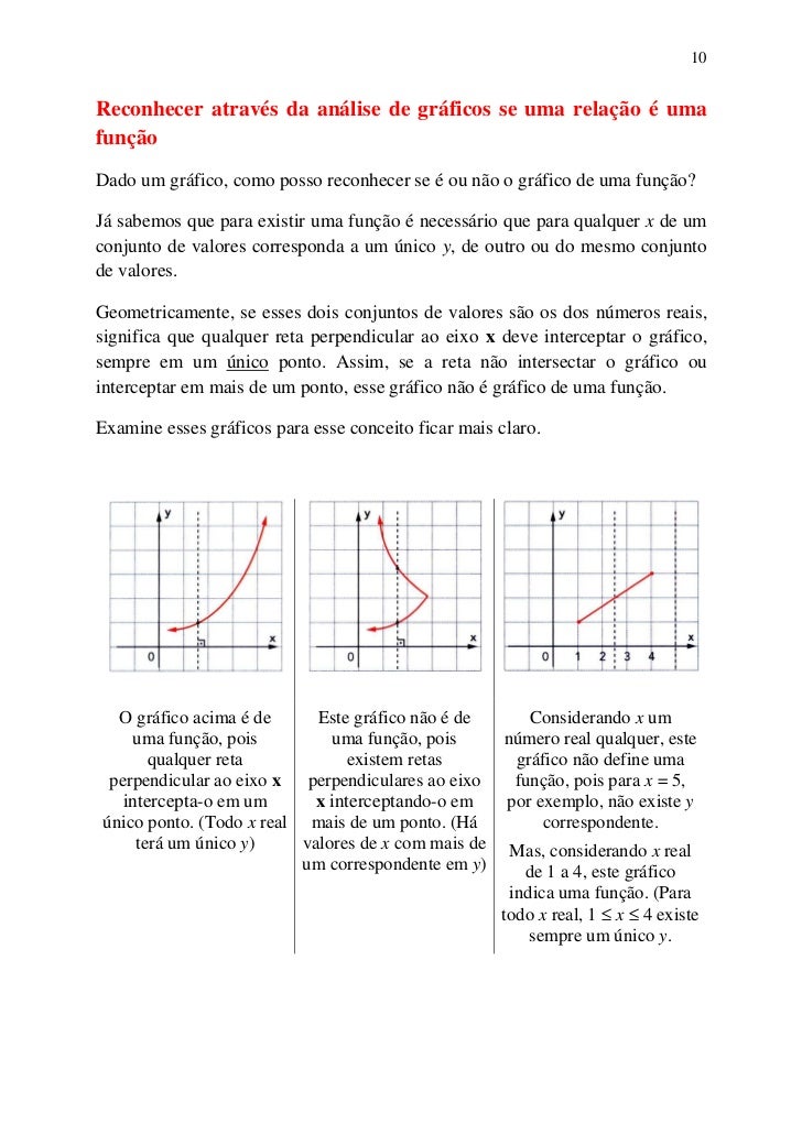 Exercicios Sobre Função Polinomial Do 1 Grau