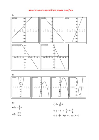 RESPOSTAS DOS EXERCÍCIOS SOBRE FUNÇÕES

1)
y = X+2                             4.0                                                            y = -x+1                      4.0                                                   y = 2x                                  4.0

                                    3.0                                                                                          3.0                                                                                           3.0

                                    2.0                                                                                          2.0                                                                                           2.0

                                    1.0                                                                                          1.0                                                                                           1.0


     −4.0 −3.0 −2.0 −1.0                          1.0     2.0         3.0      4.0     5.0            −4.0 −3.0 −2.0 −1.0                     1.0   2.0   3.0        4.0         5.0         −4.0 −3.0 −2.0 −1.0                          1.0      2.0      3.0
                               −1.0                                                                                            −1.0                                                                                          −1.0

                               −2.0                                                                                            −2.0                                                                                          −2.0

                               −3.0                                                                                            −3.0                                                                                          −3.0

                               −4.0                                                                                            −4.0                                                                                          −4.0


y = (4-3x)/2                         4.0                                                             y = -2x+3                              4.0

                                     3.0                                                                                                    3.0

                                     2.0                                                                                                    2.0

                                     1.0                                                                                                    1.0


     −4.0 −3.0     −2.0 −1.0                        1.0         2.0      3.0     4.0         5.0       −4.0 −3.0 −2.0                −1.0           1.0        2.0         3.0         4.0         5.0
                                    −1.0                                                                                                −1.0

                                    −2.0                                                                                                −2.0

                                    −3.0                                                                                                −3.0

                                    −4.0                                                                                                −4.0




2)
y = 2*x^2               4.0                                           y = -x^2+3x              4.0                                    y = 4x-x^2              4.0                                        y = 2x^2-10x+7
                                                                                                                                                                                                                                6.0
                        3.0                                                                    3.0                                                            3.0                                                               5.0
                                                                                                                                                                                                                                4.0
                        2.0                                                                    2.0                                                            2.0                                                               3.0
                                                                                                                                                                                                                                2.0
                        1.0                                                                    1.0                                                            1.0
                                                                                                                                                                                                                                1.0

  −4.0 −3.0 −2.0 −1.0         1.0     2.0   3.0     4.0   5.0           −4.0 −3.0 −2.0 −1.0            1.0   2.0   3.0   4.0   5.0      −4.0 −3.0 −2.0 −1.0          1.0    2.0        3.0   4.0         −6.0−5.0 −4.0−3.0−2.0−1.0    1.0 2.0 3.0 4.0 5.0 6.0 7.0 8.0
                                                                                                                                                                                                                               −1.0
                    −1.0                                                                      −1.0                                                        −1.0
                                                                                                                                                                                                                              −2.0

                    −2.0                                                                      −2.0                                                        −2.0                                                                −3.0
                                                                                                                                                                                                                              −4.0
                    −3.0                                                                      −3.0                                                        −3.0                                                                −5.0

                                                                                              −4.0                                                                                                                            −6.0
                    −4.0                                                                                                                                  −4.0
                                                                                                                                                                                                                              −7.0




3)                                                                                                                                                 4 
                                                                                                                                             c) S=  ,4
       9                                                                                                                                          11 
a) S=  − ,3
       5                                                                                                                                                  5     7
                                                                                                                                             d) S =  x ∈ R | < x < 
      2 8                                                                                                                                                 2     2
b) S=  , 
      5 9                                                                                                                                  e) S = {x ∈ R | x ≥ −2 ou x ≤ −5}
 