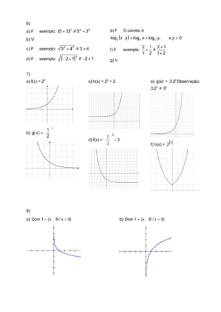6)
a) F    exemplo: (5 + 3) 2 ≠ 5 2 + 3 2              e) F     O correto é

b) V                                                 log 3 (x ⋅ y ) = log 3 x + log3 y,     x.y > 0

                      32 + 42 ≠ 3 + 4                                     2 1 2 +1
c) F    exemplo:                                    f) F     exemplo:      + ≠
                                                                          1 2 1+ 2
d) F    exemplo:      (− 2 + 1)2   ≠ −2 + 1         g) V


7)
a) f(x) = 2x                            c) h(x) = 2x + 2                        e) g(x) = 3.2x Observação:
                                                                                3.2x ≠ 6x




                  x
            1
b) g( x) =                                          x
            2                                   1 
                                        d) f(x) =   - 3
                                                                                              x
                                                  2                           f) h(x) = 2




8)

a) Dom f = {x ∈ R / x > 0}                                 b) Dom f = {x ∈ R / x > 0}
 