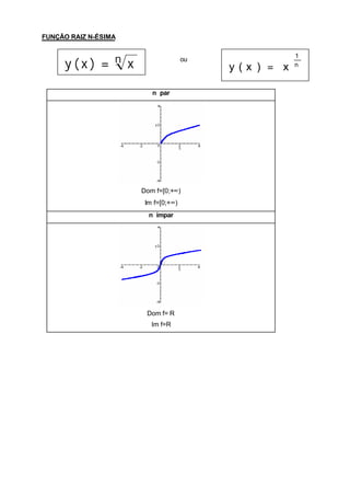 FUNÇÃO RAIZ N-ÉSIMA



     y (x) = n x
                                                      1
                                     ou
                                          y(x ) = x   n



                         n par




                      Dom f=[0;+∞)
                       Im f=[0;+∞)
                        n ímpar




                       Dom f= R
                         Im f=R
 