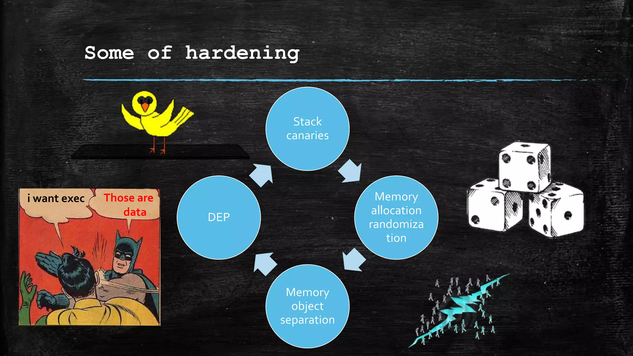 Some of hardening
Stack
canaries
Memory
allocation
randomiza
tion
Memory
object
separation
DEP
i want exec Those are
data
 
