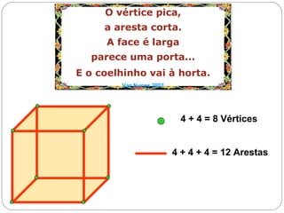 O vértice pica,
a aresta corta.
A face é larga
parece uma porta...
E o coelhinho vai à horta.
Vaz Nunes 2007
O vértice pica,
a aresta corta.
A face é larga
parece uma porta...
E o coelhinho vai à horta.
Vaz Nunes 2007
4 + 4 = 8 Vértices
4 + 4 + 4 = 12 Arestas
 