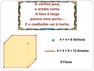 4 + 4 = 8 Vértices
6 Faces
4 + 4 + 4 = 12 Arestas
O vértice pica,
a aresta corta.
A face é larga
parece uma porta...
E o coelhinho vai à horta.
Vaz Nunes 2007
O vértice pica,
a aresta corta.
A face é larga
parece uma porta...
E o coelhinho vai à horta.
Vaz Nunes 2007
 