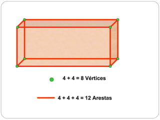 4 + 4 = 8 Vértices
4 + 4 + 4 = 12 Arestas
 