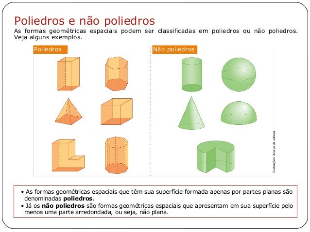 As Formas Geometricas Espaciais