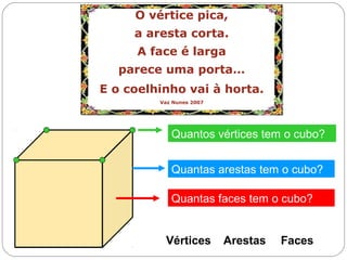 O vértice pica,
a aresta corta.
A face é larga
parece uma porta…
E o coelhinho vai à horta.
Vaz Nunes 2007
O vértice pica,
a aresta corta.
A face é larga
parece uma porta…
E o coelhinho vai à horta.
Vaz Nunes 2007
Vértices Arestas Faces
Quantos vértices tem o cubo?
Quantas arestas tem o cubo?
Quantas faces tem o cubo?
 