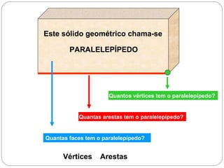 Vértices Arestas
Quantos vértices tem o paralelepípedo?
Quantas arestas tem o paralelepípedo?
Quantas faces tem o paralelepípedo?
Este sólido geométrico chama-se
PARALELEPÍPEDO
 