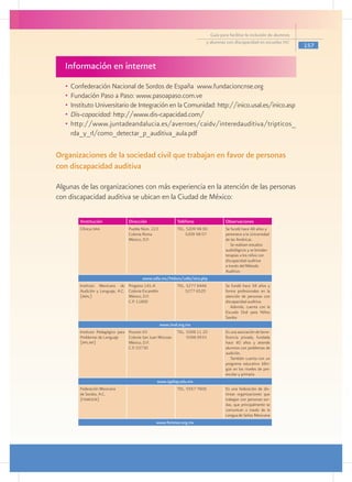 Guía para facilitar la inclusión de alumnos
                                                                           y alumnas con discapacidad en escuelas pec
                                                                                                                           157


   Información en internet
   •	 Confederación Nacional de Sordos de España www.fundacioncnse.org
   •	 Fundación Paso a Paso: www.pasoapaso.com.ve
   •	 Instituto Universitario de Integración en la Comunidad: http://inico.usal.es/inico.asp
   •	 Dis-capacidad: http://www.dis-capacidad.com/
   •	 http://www.juntadeandalucia.es/averroes/caidv/interedauditiva/tripticos_
      rda_y_rl/como_detectar_p_auditiva_aula.pdf

Organizaciones de la sociedad civil que trabajan en favor de personas
con discapacidad auditiva

Algunas de las organizaciones con más experiencia en la atención de las personas
con discapacidad auditiva se ubican en la Ciudad de México:

        IInstitución              Dirección                  Teléfono                Observaciones
        Clínica oira              Puebla Núm. 223            TEL. 5209 98 00         Se fundó hace 48 años y
                                  Colonia Roma                   5209 98 07          pertenece a la Universidad
                                  México, D.F.                                       de las Américas.
                                                                                        Se realizan estudios
                                                                                     audiológicos y se brindan
                                                                                     terapias a los niños con
                                                                                     discapacidad auditiva
                                                                                     a través del Método
                                                                                     Auditivo
                                         www.udla.mx/htdocs/udla/oira.php
        Instituto Mexicano de Progreso 141-A                 TEL. 5277 6444          Se fundó hace 58 años y
        Audición y Lenguaje, A.C. Colonia Escandón               5277 6520           forma profesionales en la
        (imal)                    México, D.F.                                       atención de personas con
                                  C.P. 11800                                         discapacidad auditiva.
                                                                                        Además, cuenta con la
                                                                                     Escuela Oral para Niños
                                                                                     Sordos
                                                     www.imal.org.mx
        Instituto Pedagógico para Poussin 63                 TEL. 5598 11 20         Es una asociación de bene-
        Problemas de Lenguaje     Colonia San Juan Mixcoac        5598 0933          ficencia privada, fundada
        (ippliap)                 México, D.F.                                       hace 40 años y atiende
                                  C.P. 03730                                         alumnos con problemas de
                                                                                     audición.
                                                                                        También cuenta con un
                                                                                     programa educativo bilin-
                                                                                     güe en los niveles de pre-
                                                                                     escolar y primaria
                                                 www.ippliap.edu.mx
        Federación Mexicana                                  TEL. 5557 7606          Es una federación de dis-
        de Sordos, A.C.                                                              tintas organizaciones que
        (femesor)                                                                    trabajan con personas sor-
                                                                                     das, que principalmente se
                                                                                     comunican a través de la
                                                                                     Lengua de Señas Mexicana
                                                 www.femesor.org.mx
 