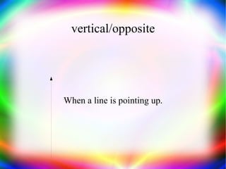 vertical/opposite When a line is pointing up. 