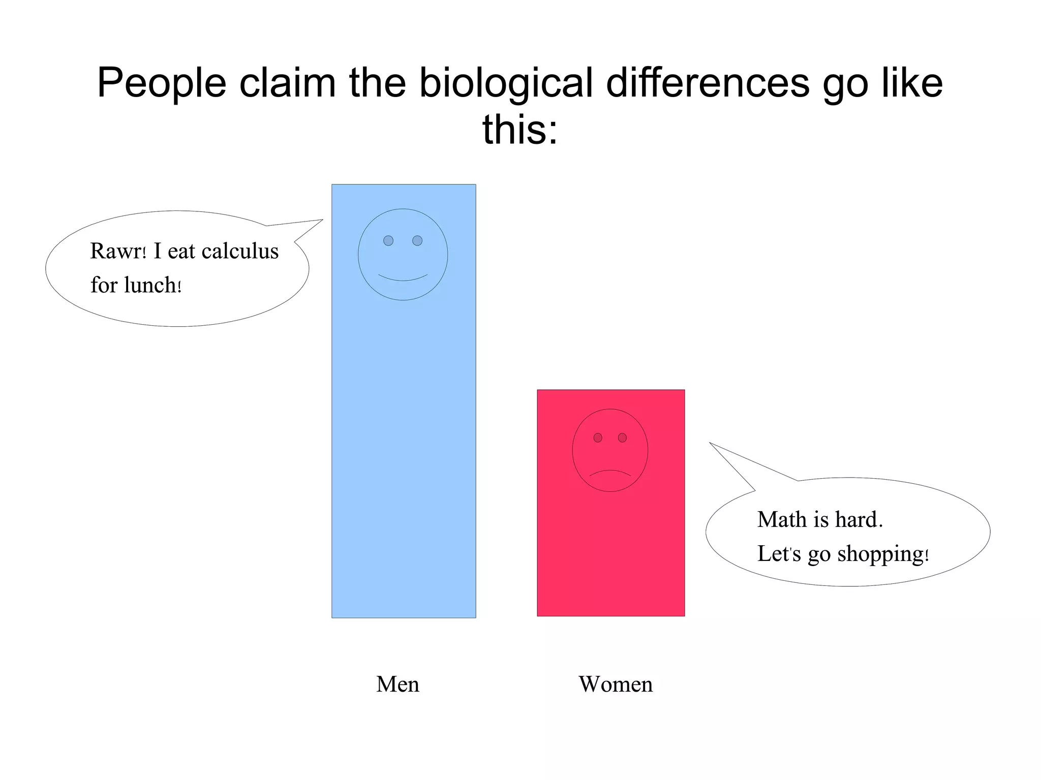 People claim the biological differences go like this: Rawr! I eat calculus for lunch! Math is hard. Let's go shopping! Men Women Rawr! I eat calculus for lunch! Math is hard. Let's go shopping! Men Women 