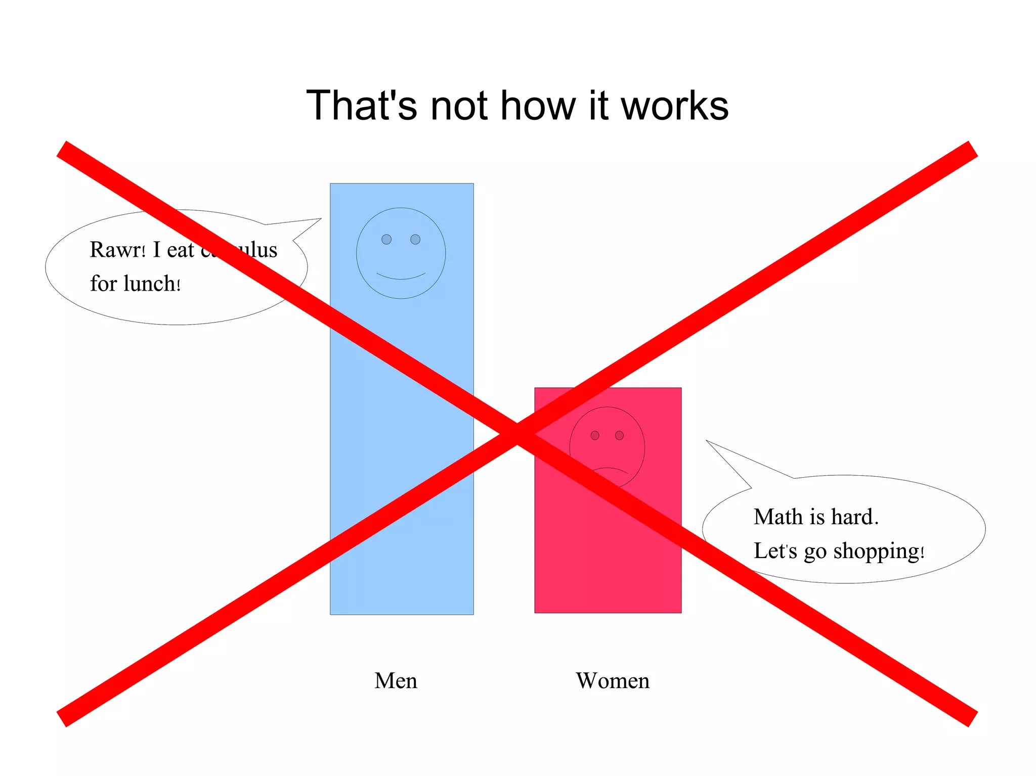 That's not how it works Rawr! I eat calculus for lunch! Math is hard. Let's go shopping! Men Women Rawr! I eat calculus for lunch! Math is hard. Let's go shopping! Men Women 