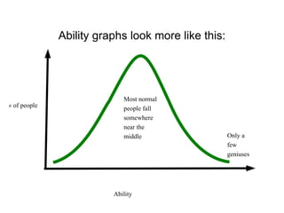 Ability graphs look more like this: Most normal people fall somewhere near the middle Only a few geniuses Ability # of people 