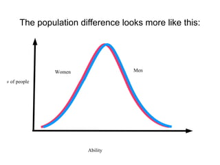 The population difference looks more like this: Ability # of people Men Women 