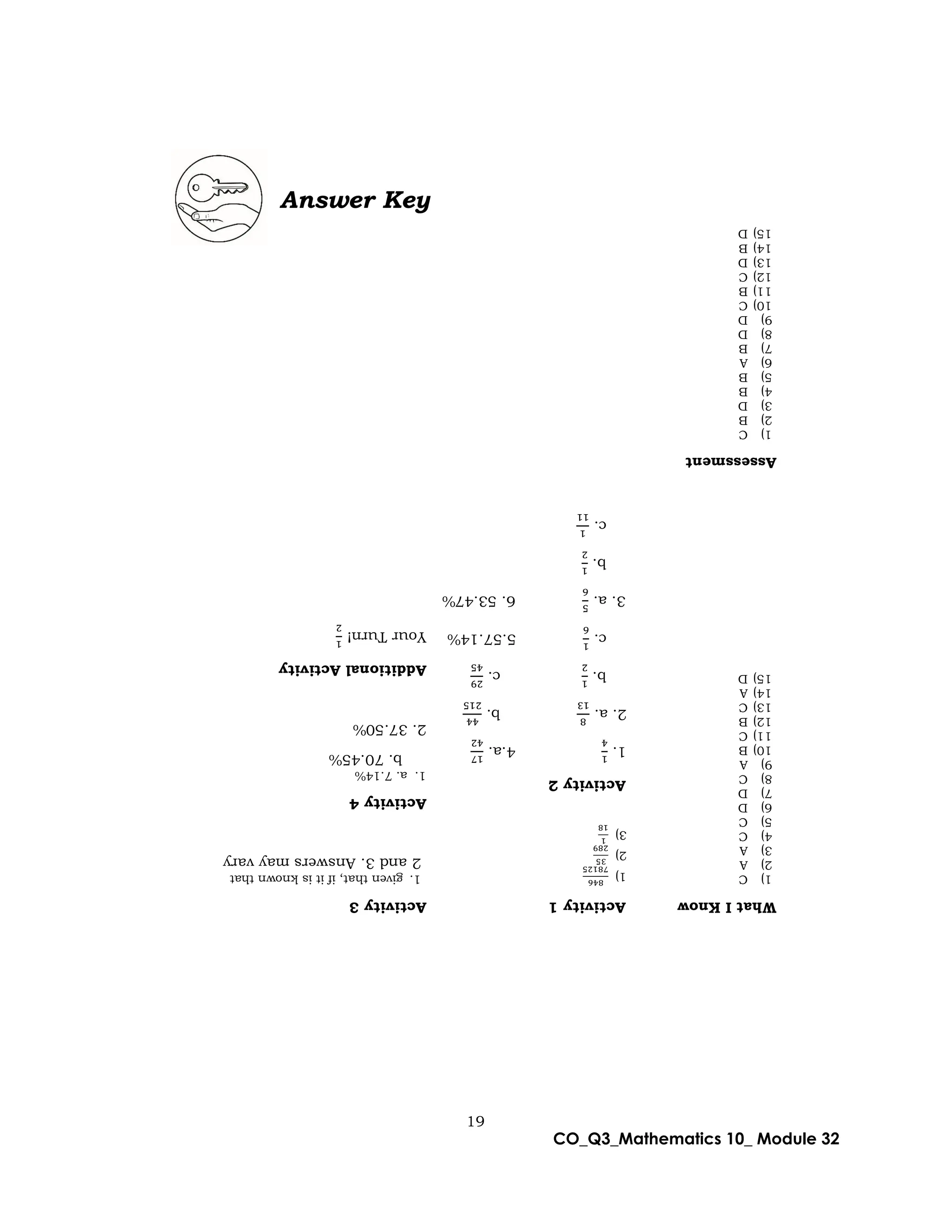 19
CO_Q3_Mathematics 10_ Module 32
Answer Key
What
I
Know
1)
C
2)
A
3)
A
4)
C
5)
C
6)
D
7)
D
8)
C
9)
A
10)
B
11)
C
12)
B
13)
C
14)
A
15)
D
Activity
1
1)
846
78125
2)
35
289
3)
1
18
Activity
2
1.
1
4
4.a.
17
42
2.
a.
8
13
b.
44
215
b.
1
2
c.
29
45
c.
1
6
5.57.14%
3.
a.
5
6
6.
53.47%
b.
1
2
c.
1
11
Activity
3
1.
given
that,
if
it
is
known
that
2
and
3.
Answers
may
vary
Activity
4
1.
a.
7.14%
b.
70.45%
2.
37.50%
Additional
Activity
Your
Turn!
1
2
Assessment
1)
C
2)
B
3)
D
4)
B
5)
B
6)
A
7)
B
8)
D
9)
D
10)
C
11)
B
12)
C
13)
D
14)
B
15)
D
 